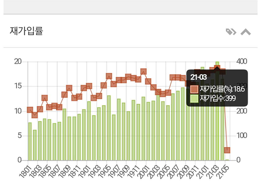 재가입률 3