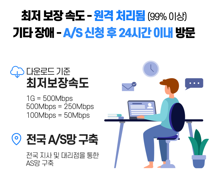 최저보장속도